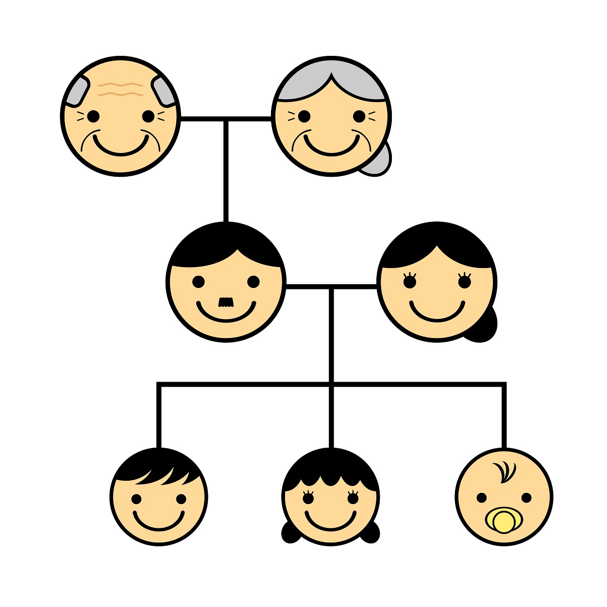 「家系図」~Family history～